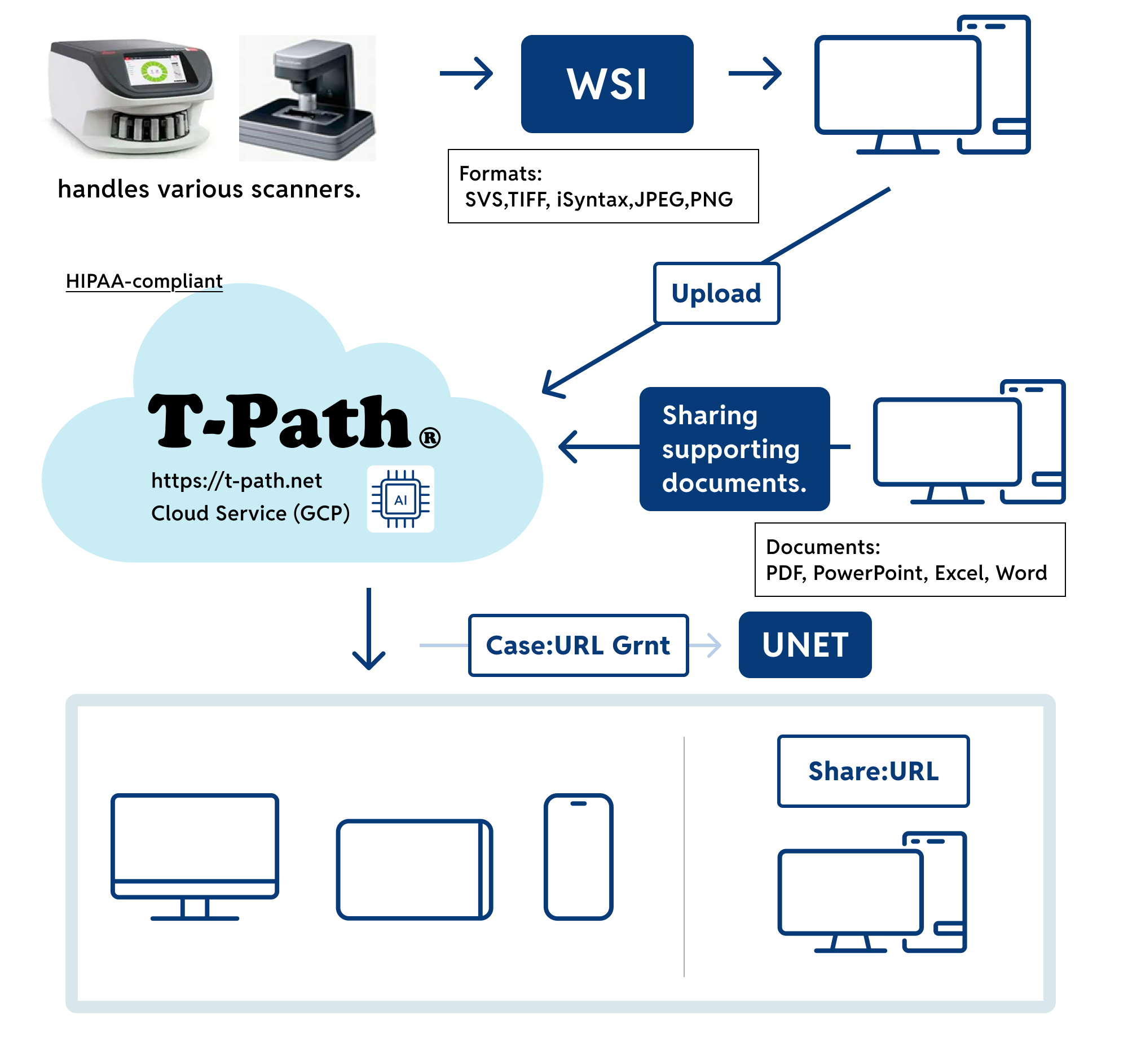 System Construction Support Service